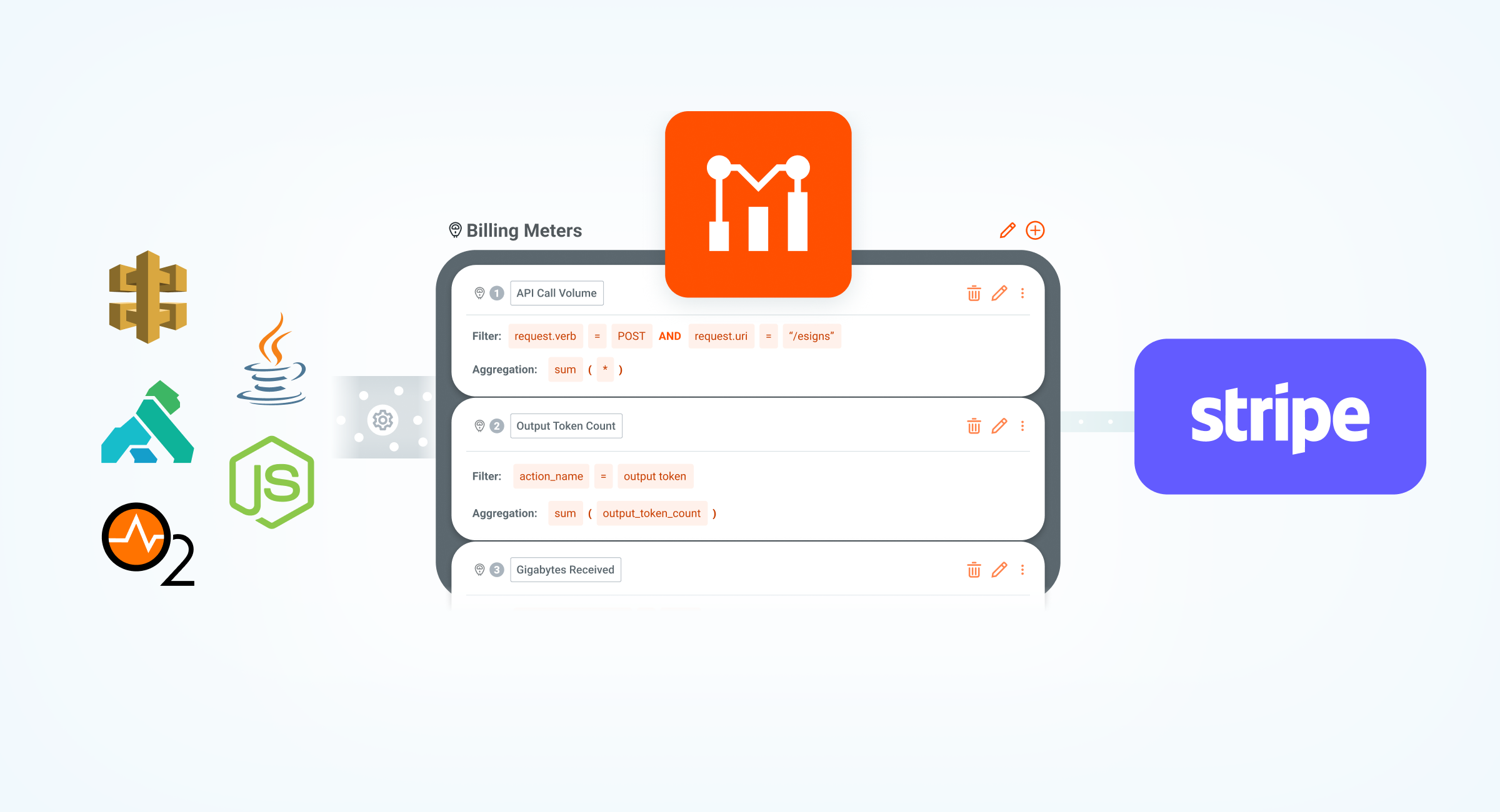 Usage-based Billing for Stripe Usage-based Billing for Stripe